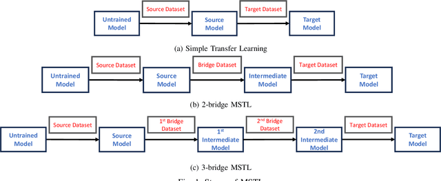 Figure 1 for How much data do I need? A case study on medical data