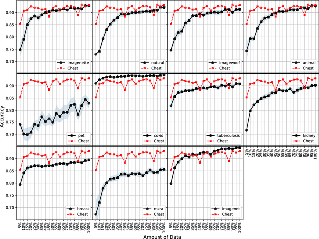Figure 3 for How much data do I need? A case study on medical data