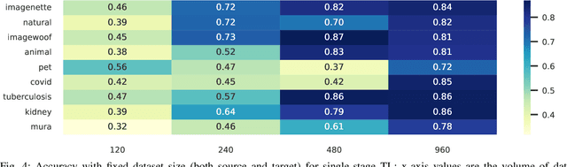 Figure 4 for How much data do I need? A case study on medical data