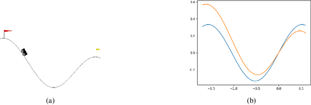 Figure 1 for Environment Agnostic Goal-Conditioning, A Study of Reward-Free Autonomous Learning