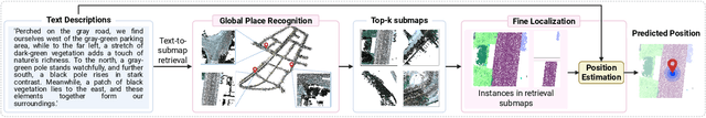 Figure 3 for Text2Loc++: Generalizing 3D Point Cloud Localization from Natural Language