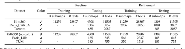 Figure 2 for Text2Loc++: Generalizing 3D Point Cloud Localization from Natural Language