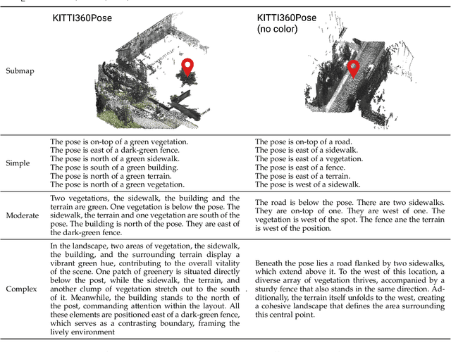 Figure 4 for Text2Loc++: Generalizing 3D Point Cloud Localization from Natural Language