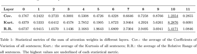 Figure 2 for ClusTop: An unsupervised and integrated text clustering and topic extraction framework