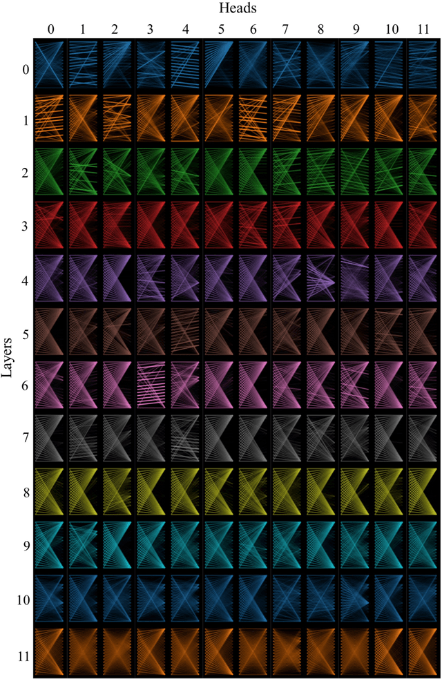 Figure 3 for ClusTop: An unsupervised and integrated text clustering and topic extraction framework