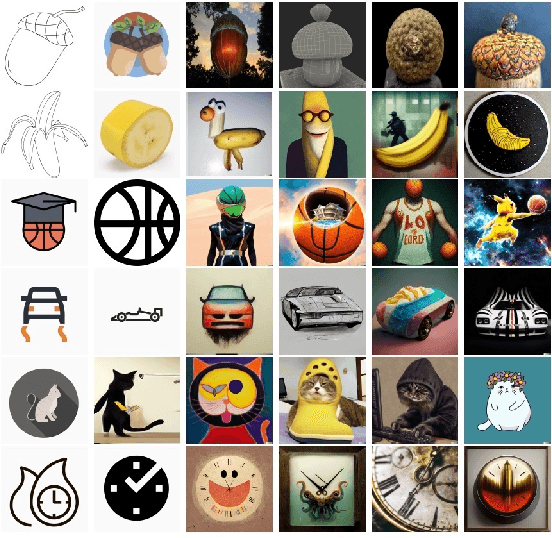 Figure 1 for Diverse, Difficult, and Odd Instances : A New Test Set for Object Classification