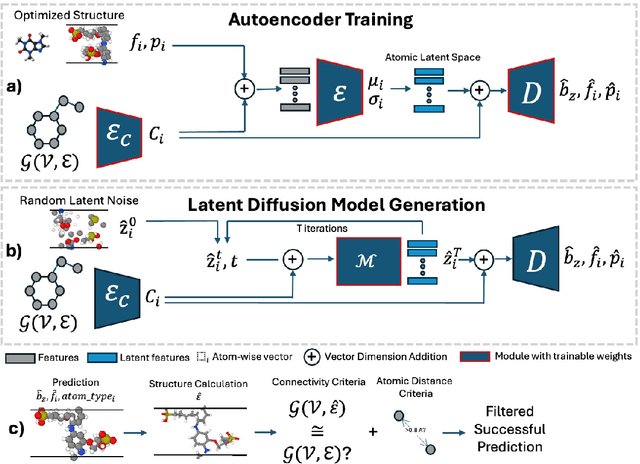 Figure 2 for polyGen: A Learning Framework for Atomic-level Polymer Structure Generation
