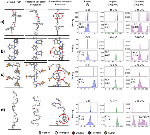 Figure 3 for polyGen: A Learning Framework for Atomic-level Polymer Structure Generation