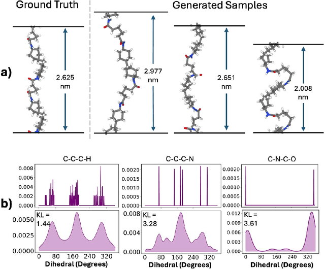 Figure 4 for polyGen: A Learning Framework for Atomic-level Polymer Structure Generation