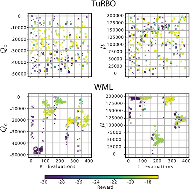 Figure 2 for Time-Optimal Flight with Safety Constraints and Data-driven Dynamics