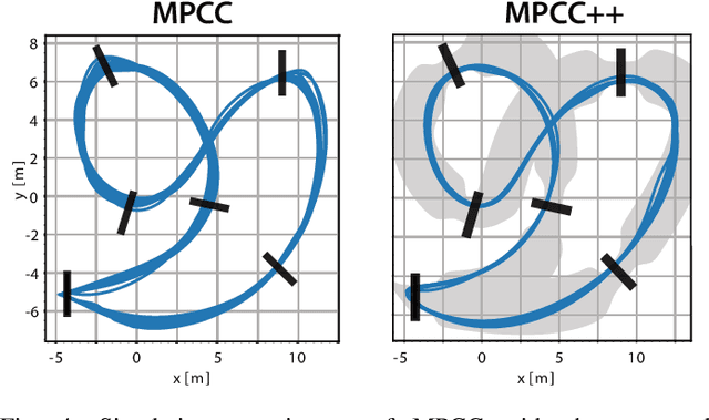 Figure 3 for Time-Optimal Flight with Safety Constraints and Data-driven Dynamics