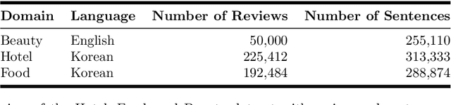 Figure 1 for A Scalable Unsupervised Framework for multi-aspect labeling of Multilingual and Multi-Domain Review Data