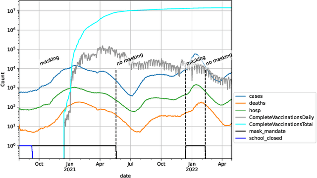 Figure 1 for Interpretable Symbolic Regression for Data Science: Analysis of the 2022 Competition