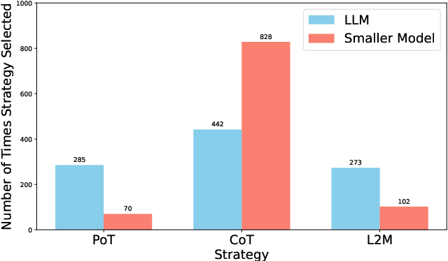 Figure 1 for SIKeD: Self-guided Iterative Knowledge Distillation for mathematical reasoning