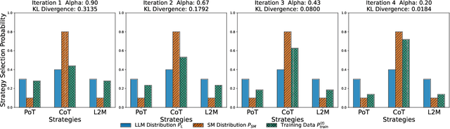 Figure 3 for SIKeD: Self-guided Iterative Knowledge Distillation for mathematical reasoning