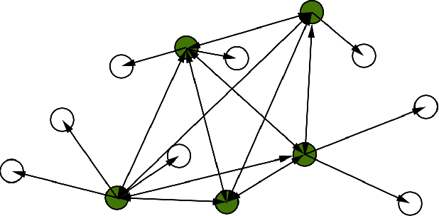 Figure 3 for Efficiently Constructing Sparse Navigable Graphs