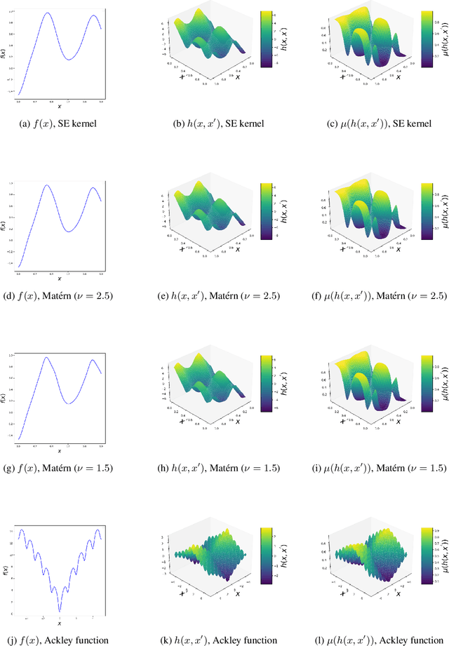 Figure 4 for Bayesian Optimization from Human Feedback: Near-Optimal Regret Bounds