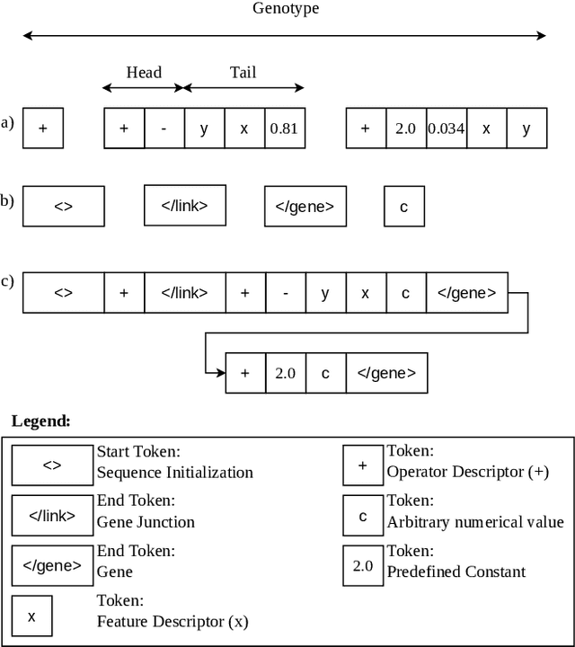 Figure 2 for Accelerating evolutionary exploration through language model-based transfer learning