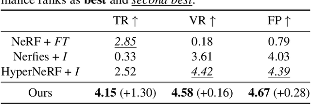 Figure 3 for FaceCLIPNeRF: Text-driven 3D Face Manipulation using Deformable Neural Radiance Fields