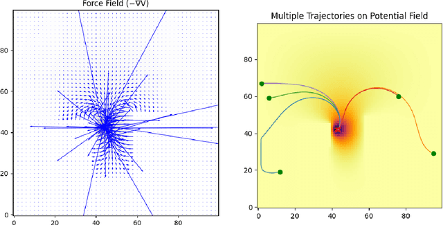 Figure 1 for Achieving Safe Control Online through Integration of Harmonic Control Lyapunov-Barrier Functions with Unsafe Object-Centric Action Policies