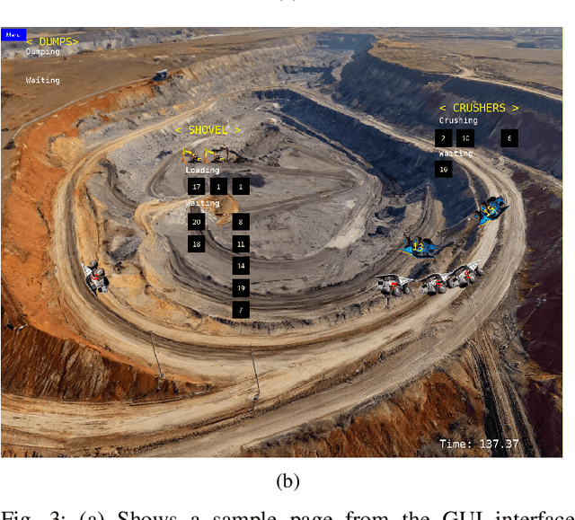 Figure 3 for Mining-Gym: A Configurable RL Benchmarking Environment for Truck Dispatch Scheduling