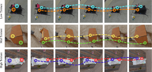 Figure 1 for GIFT: Generated Indoor video frames for Texture-less point tracking