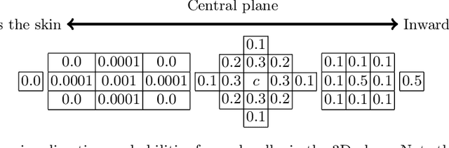 Figure 2 for S-SYNTH: Knowledge-Based, Synthetic Generation of Skin Images