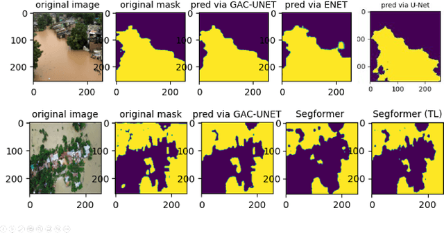 Figure 4 for Graph Attention Convolutional U-NET: A Semantic Segmentation Model for Identifying Flooded Areas