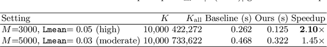 Figure 1 for Top-K Exterior Power Persistent Homology: Algorithm, Structure, and Stability
