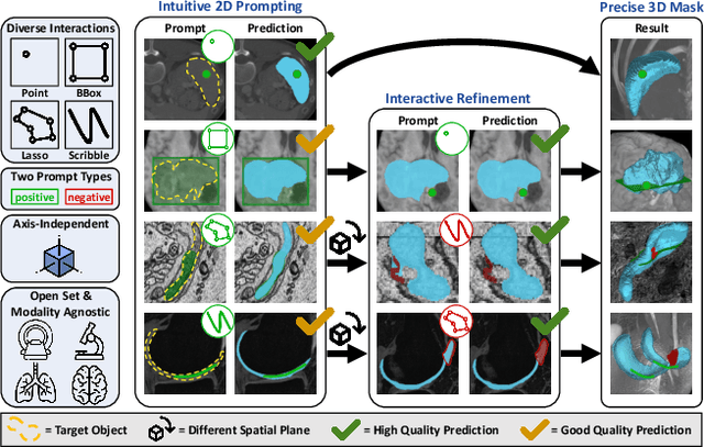 Figure 1 for nnInteractive: Redefining 3D Promptable Segmentation