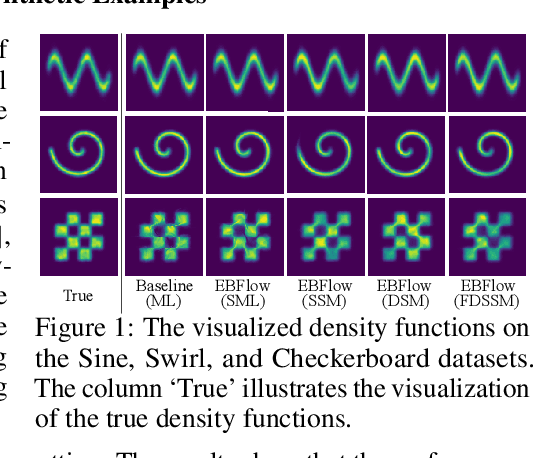 Figure 1 for Training Energy-Based Normalizing Flow with Score-Matching Objectives