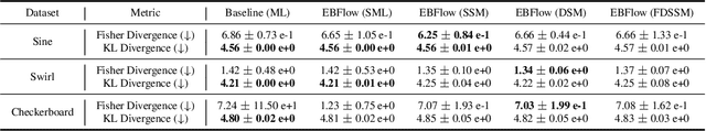 Figure 2 for Training Energy-Based Normalizing Flow with Score-Matching Objectives