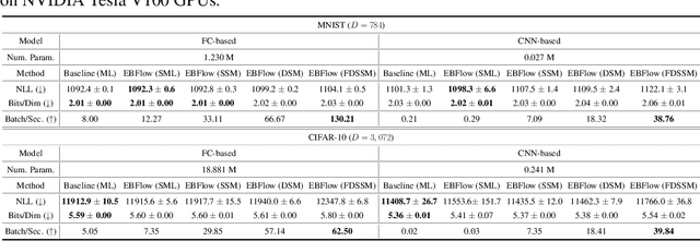 Figure 3 for Training Energy-Based Normalizing Flow with Score-Matching Objectives