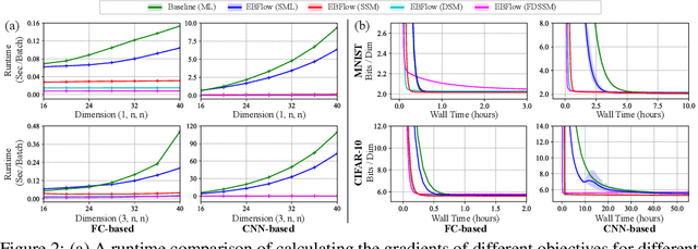 Figure 4 for Training Energy-Based Normalizing Flow with Score-Matching Objectives