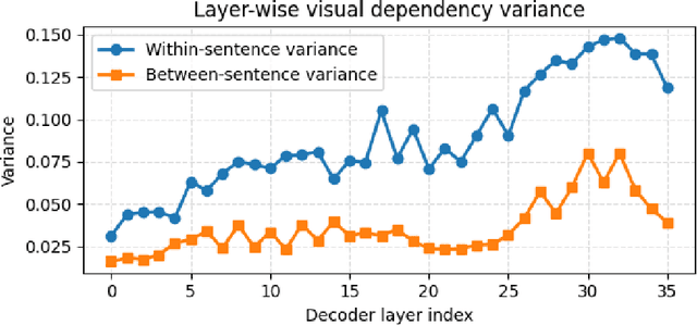 Figure 1 for MMRPT: MultiModal Reinforcement Pre-Training via Masked Vision-Dependent Reasoning