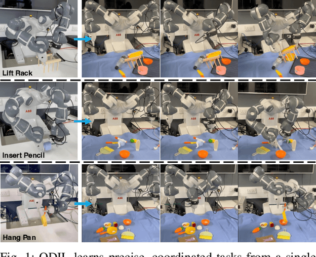 Figure 1 for One-Shot Dual-Arm Imitation Learning