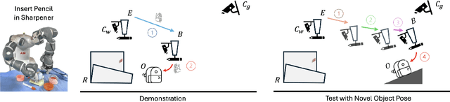 Figure 2 for One-Shot Dual-Arm Imitation Learning
