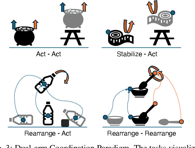 Figure 3 for One-Shot Dual-Arm Imitation Learning