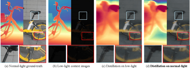 Figure 2 for Lumos3D: A Single-Forward Framework for Low-Light 3D Scene Restoration