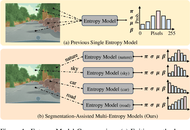 Figure 1 for SEEC: Segmentation-Assisted Multi-Entropy Models for Learned Lossless Image Compression