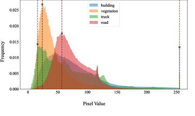 Figure 3 for SEEC: Segmentation-Assisted Multi-Entropy Models for Learned Lossless Image Compression