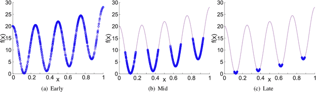 Figure 2 for Multi-Modal Optimization with k-Cluster Big Bang-Big Crunch Algorithm