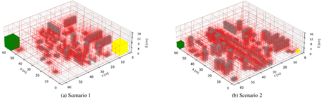 Figure 3 for Ground-Aware Octree-A* Hybrid Path Planning for Memory-Efficient 3D Navigation of Ground Vehicles