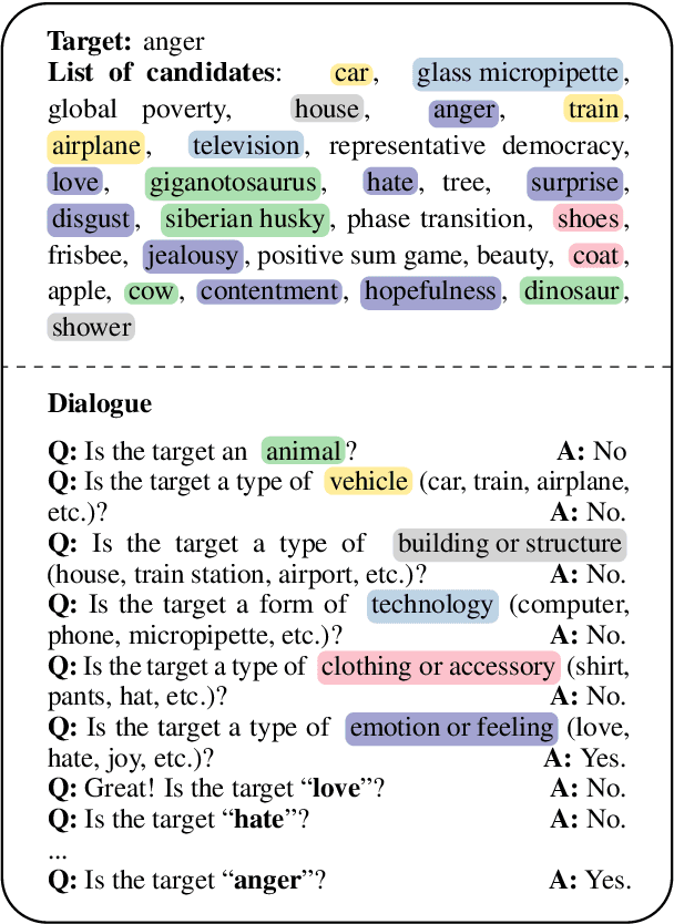Figure 4 for Learning to Ask Informative Questions: Enhancing LLMs with Preference Optimization and Expected Information Gain