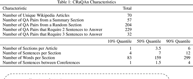 Figure 2 for Releasing the CRaQAn : An open-source dataset and dataset creation methodology using instruction-following models