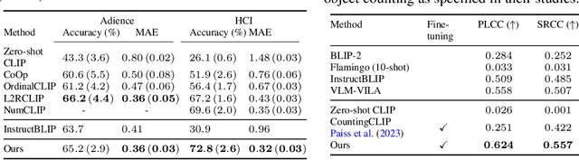 Figure 3 for Ranking-aware adapter for text-driven image ordering with CLIP