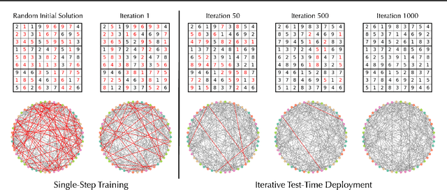 Figure 1 for Self-Supervised Transformers as Iterative Solution Improvers for Constraint Satisfaction