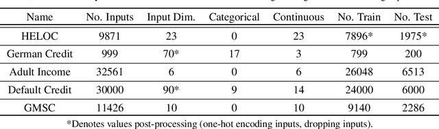 Figure 4 for Consistent Explanations in the Face of Model Indeterminacy via Ensembling