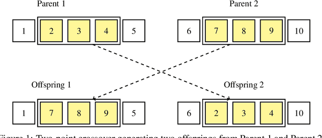 Figure 1 for The Society of HiveMind: Multi-Agent Optimization of Foundation Model Swarms to Unlock the Potential of Collective Intelligence