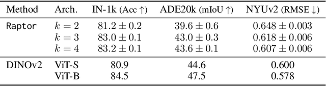 Figure 2 for Block-Recurrent Dynamics in Vision Transformers